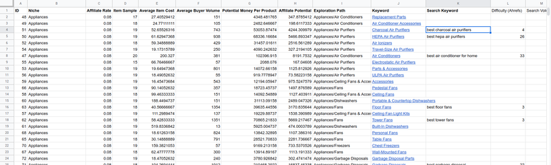 Spreadsheet snapshot of data collected